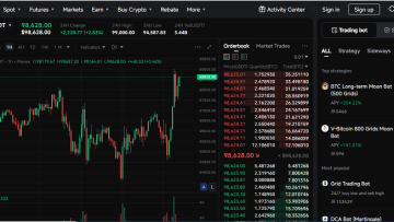 5 Best Futures AI-Powered Crypto